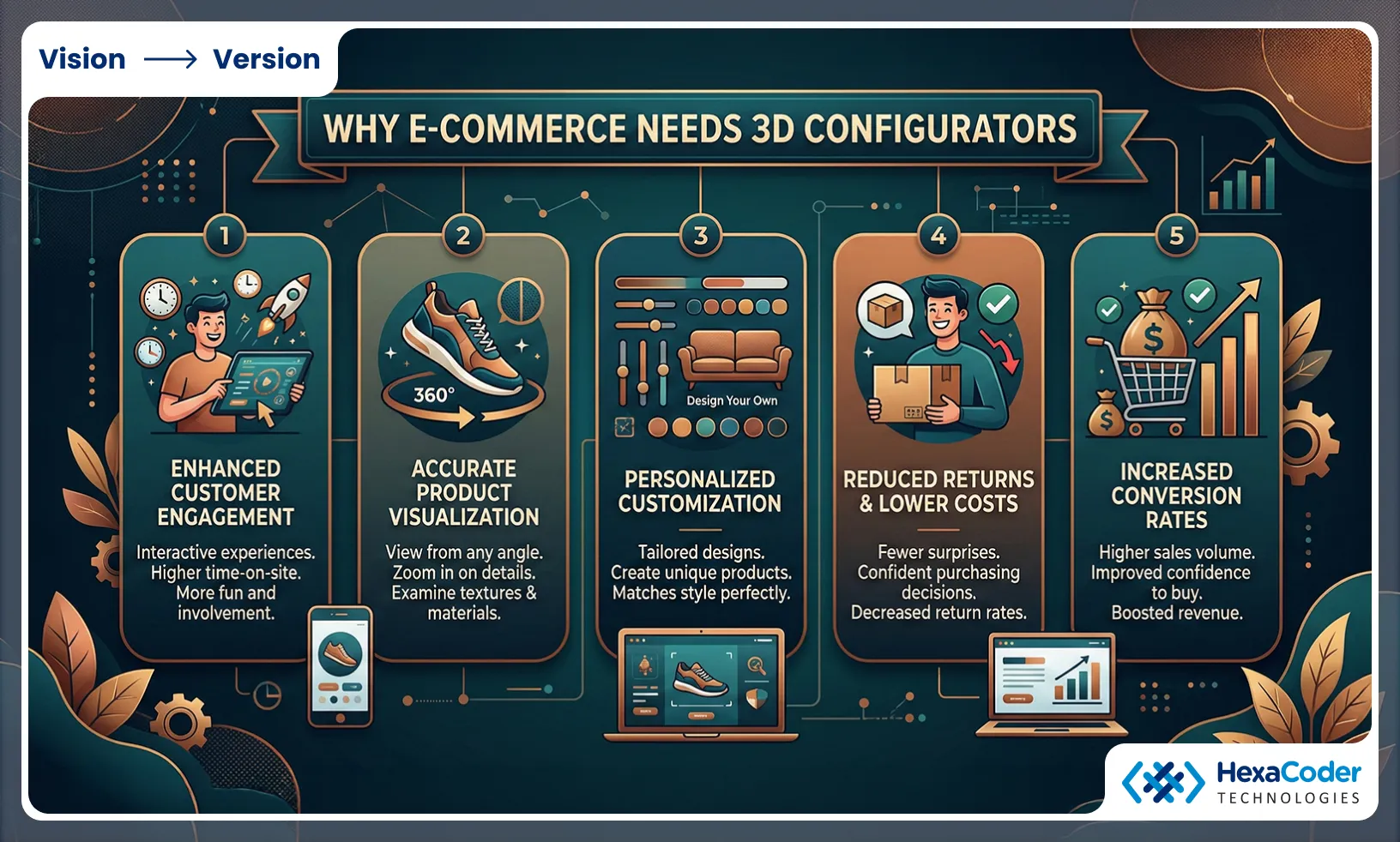 3D Configurator for E-Commerce