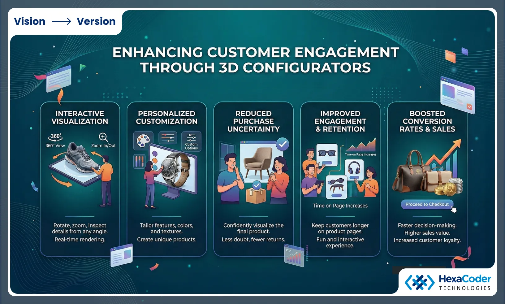 Customer Engagement with 3D Configurators