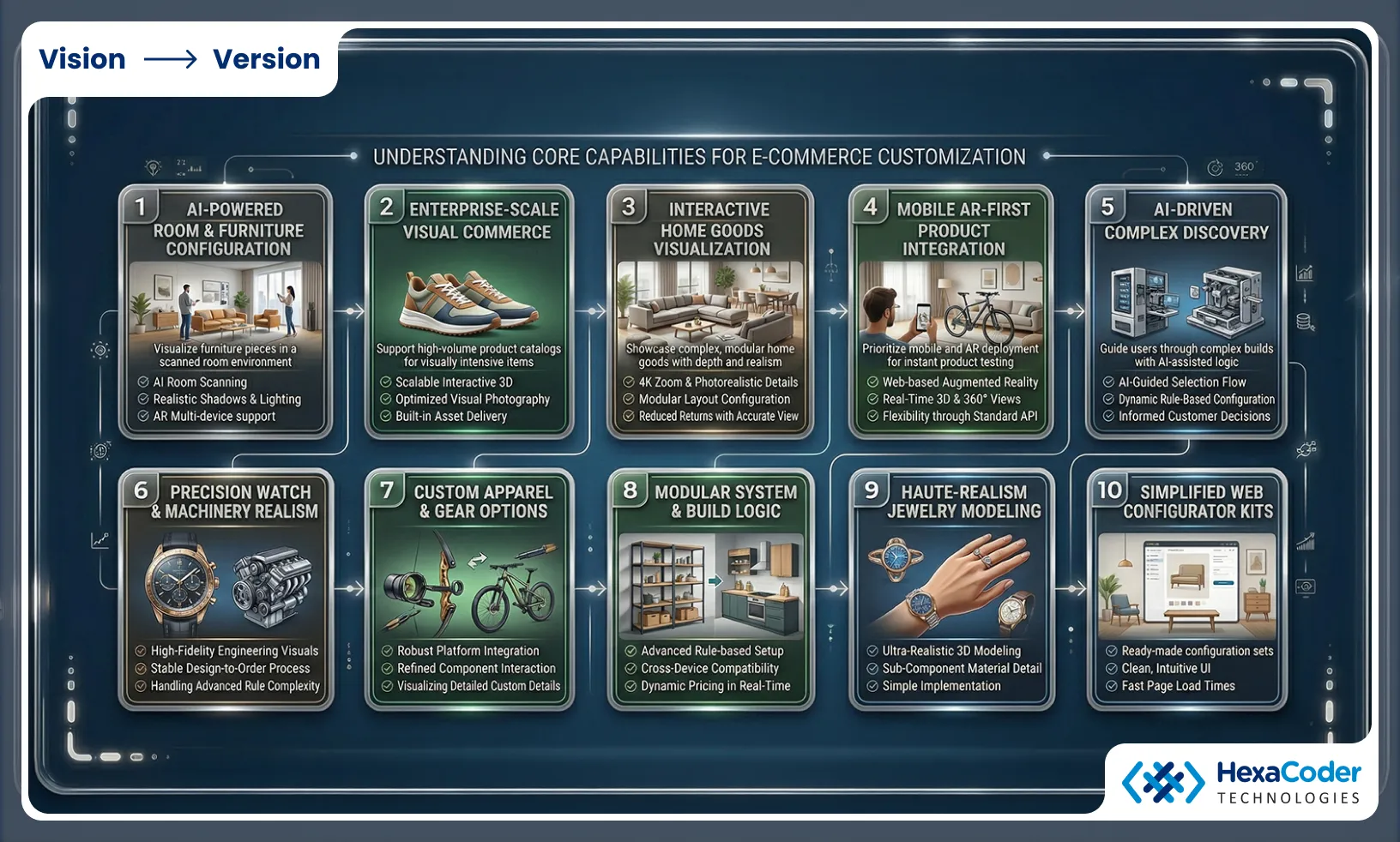 Top 10 3D Configurators