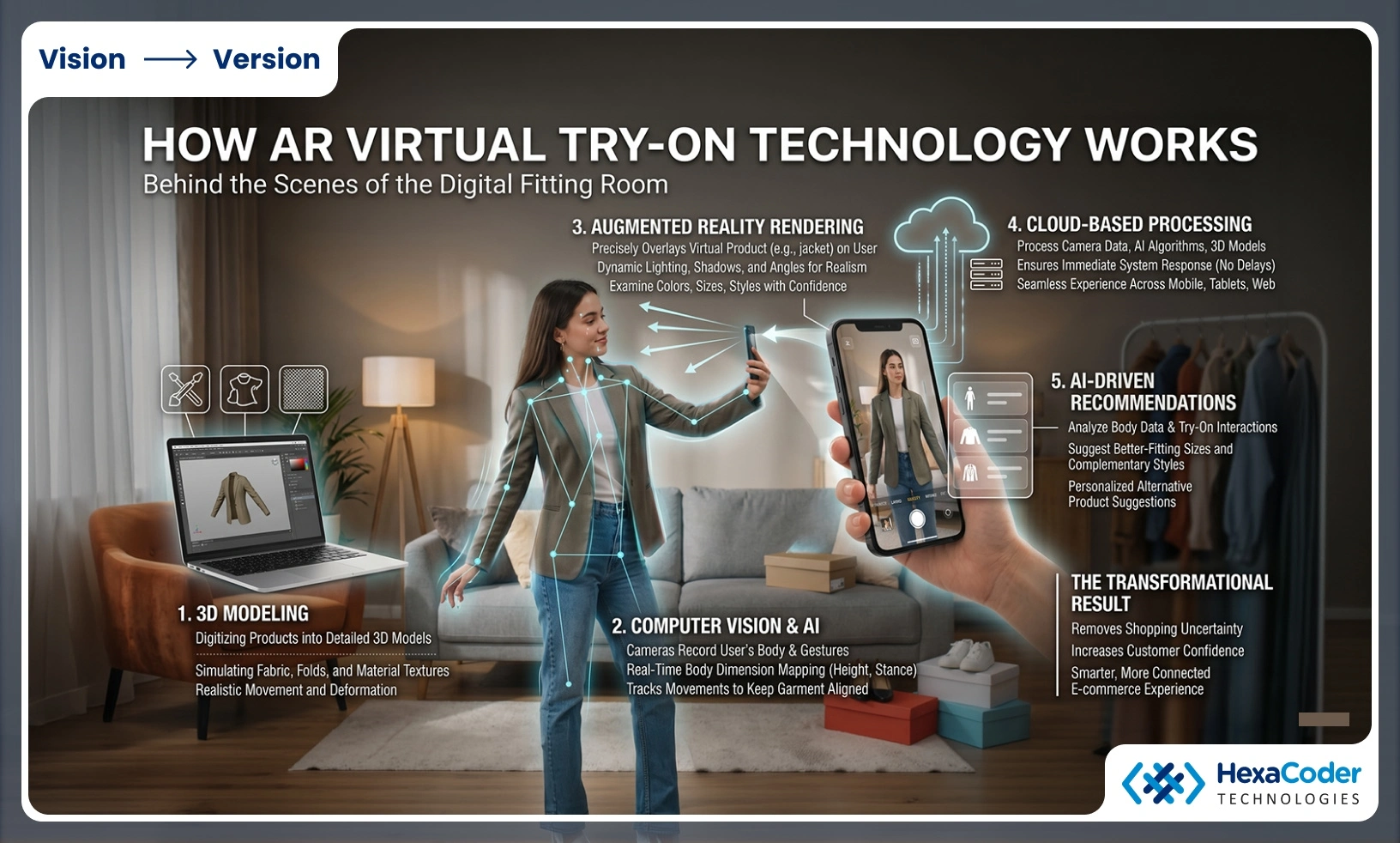AR Virtual Try-On ROI Benefits