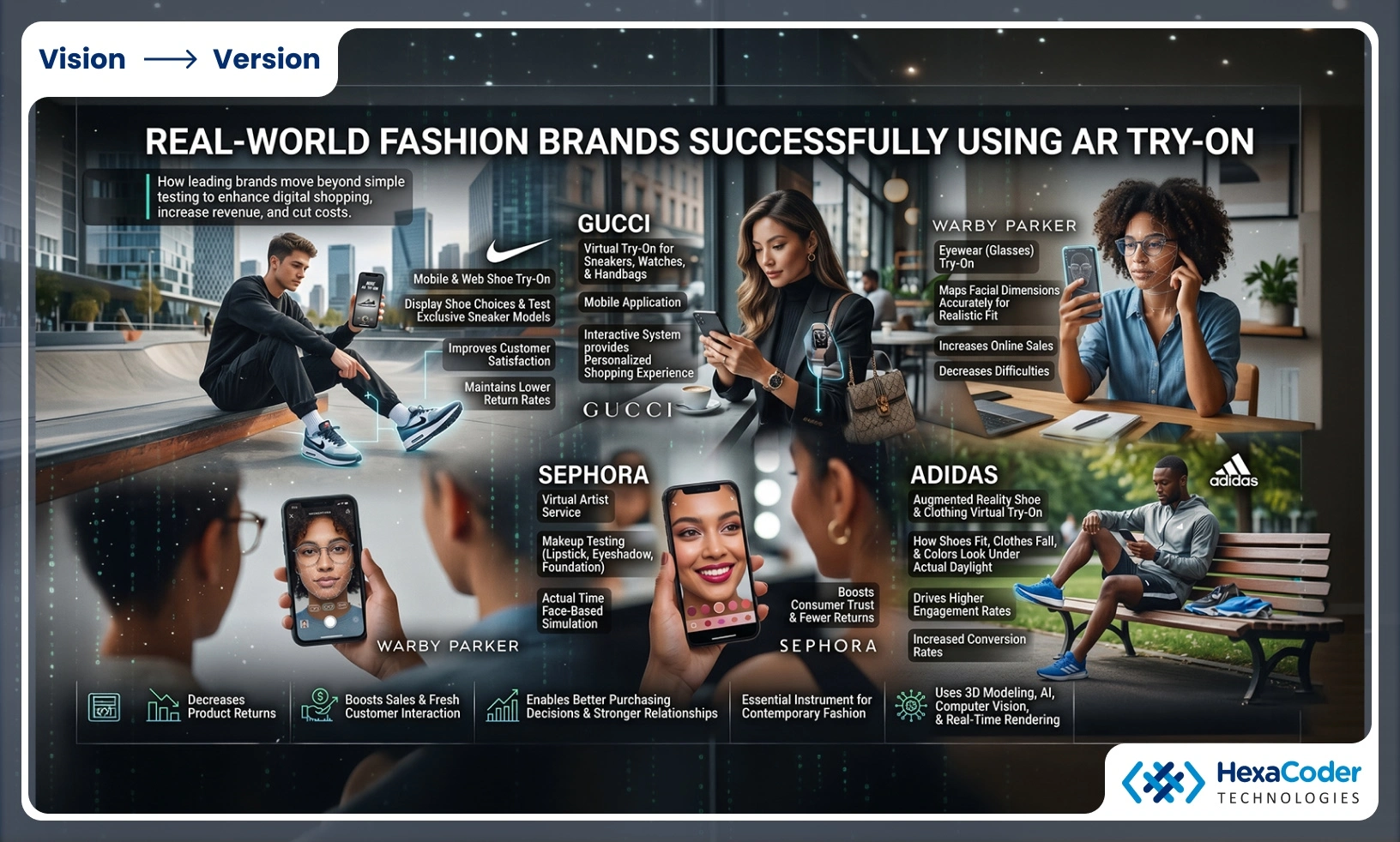 AR Virtual Try-On Technology Process