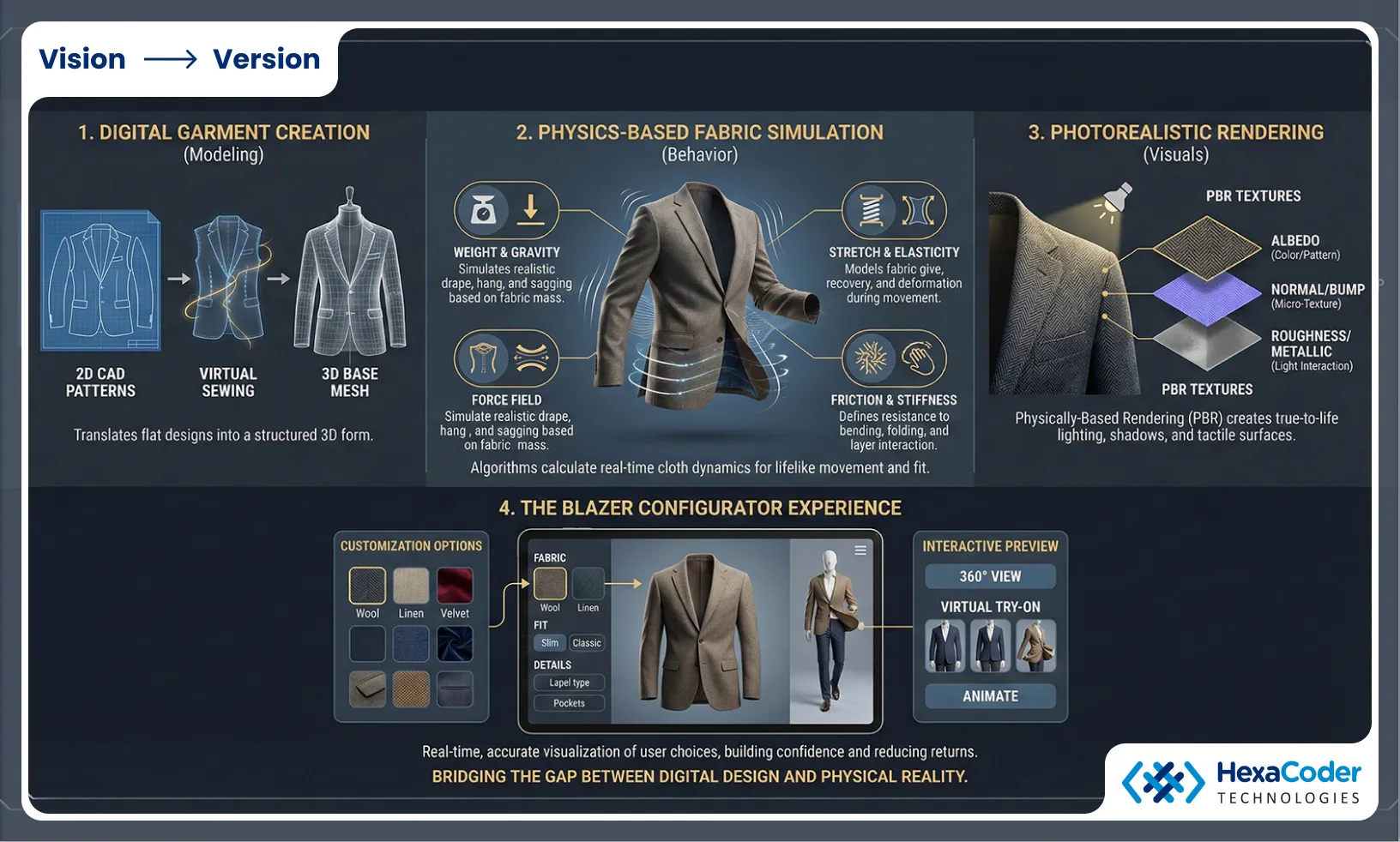 Best Blazer 3D Configurator Tools for Tailored Clothing | Digital ...
