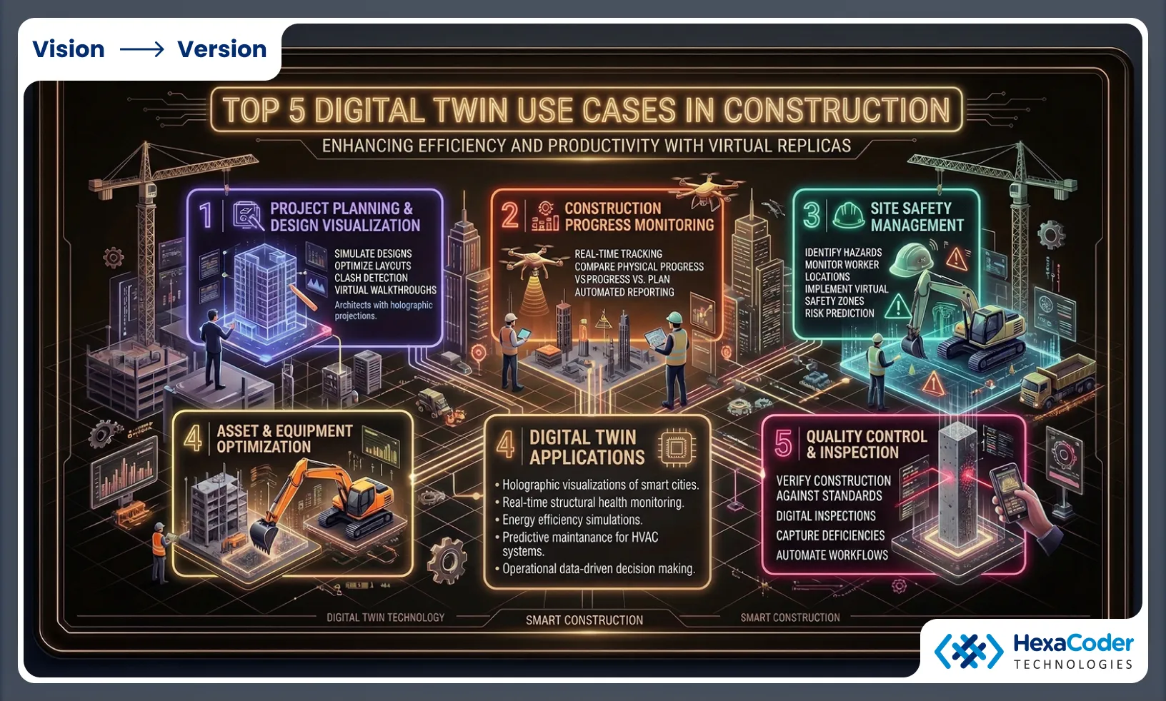 Digital Twin Use Cases in Construction