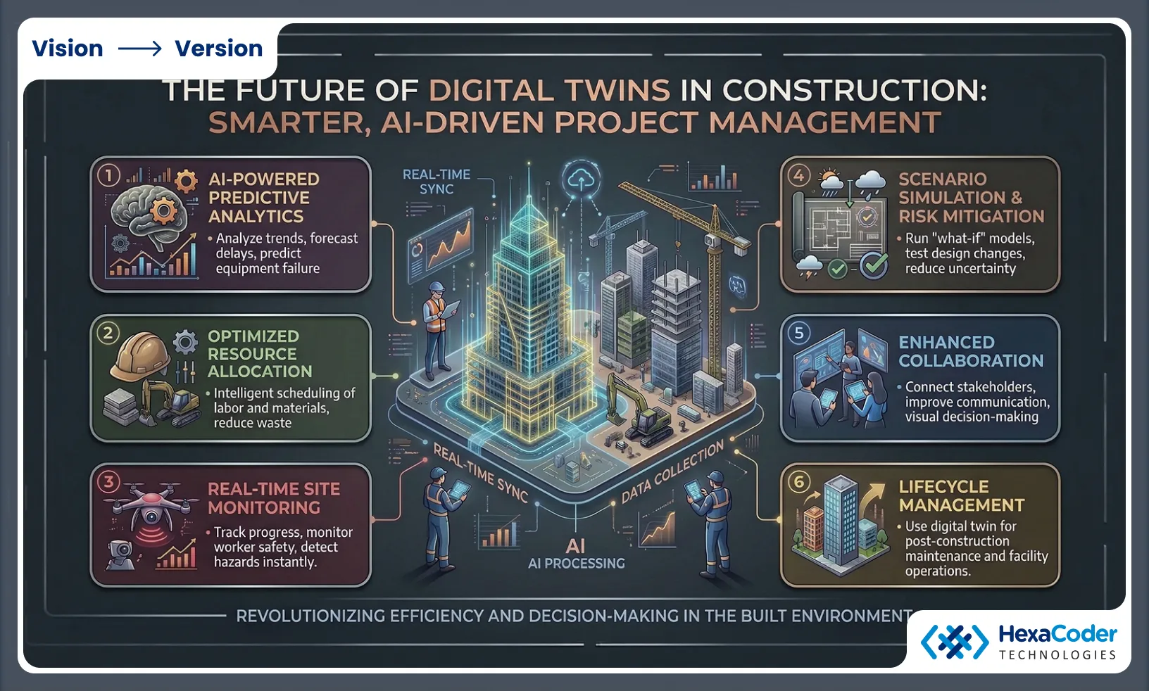Future of Digital Twins in Construction