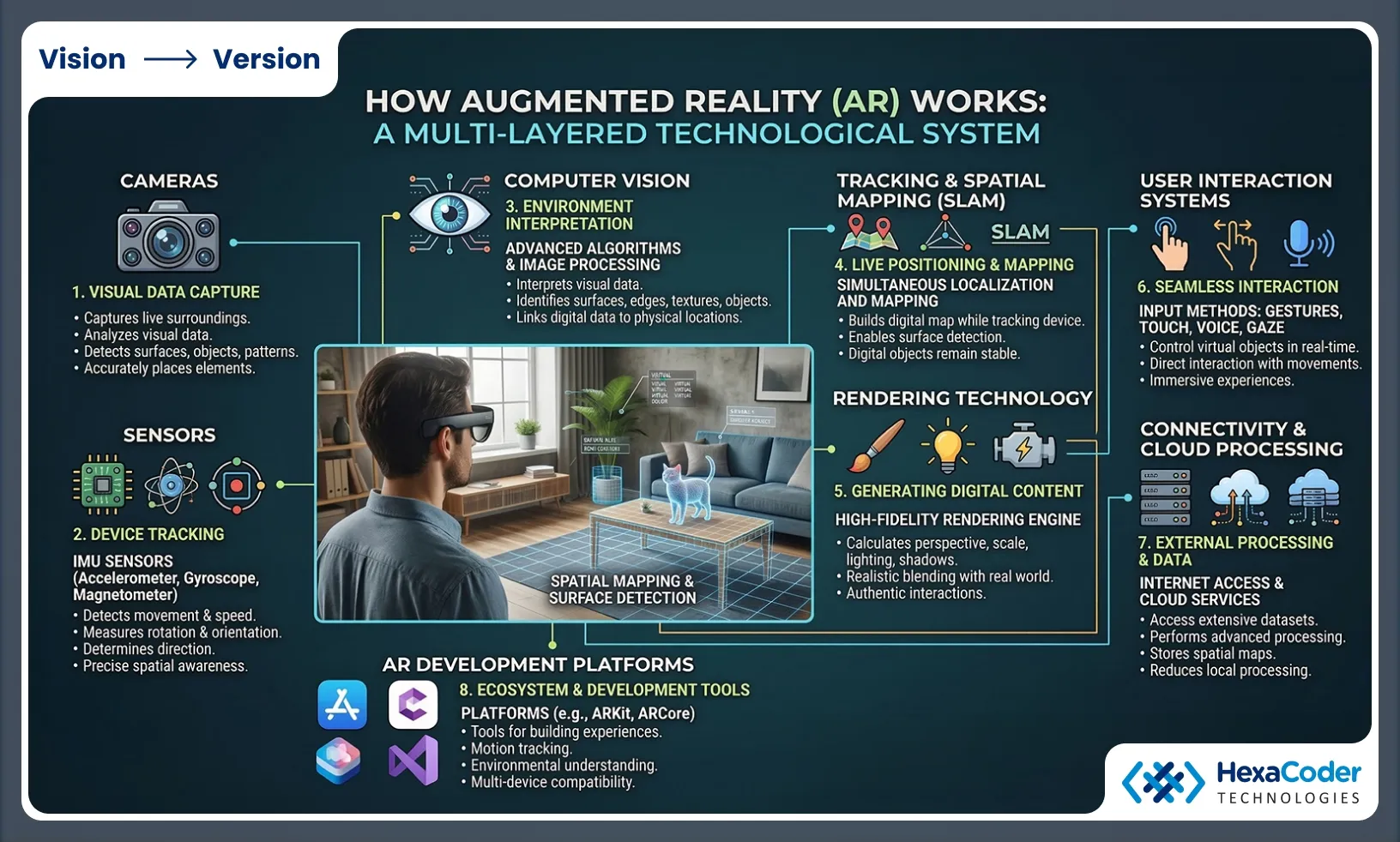 How Augmented Reality Works