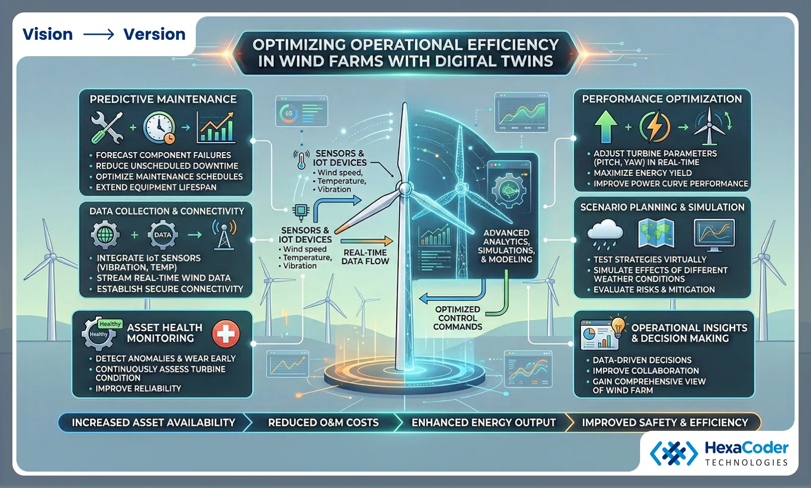 Optimizing Operational Efficiency