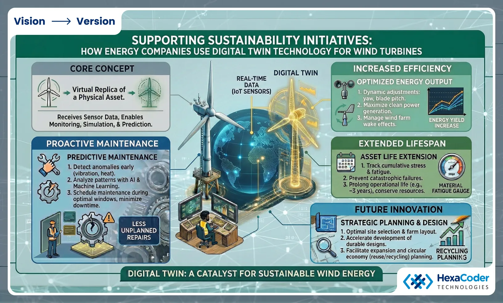 Supporting Sustainability Initiatives