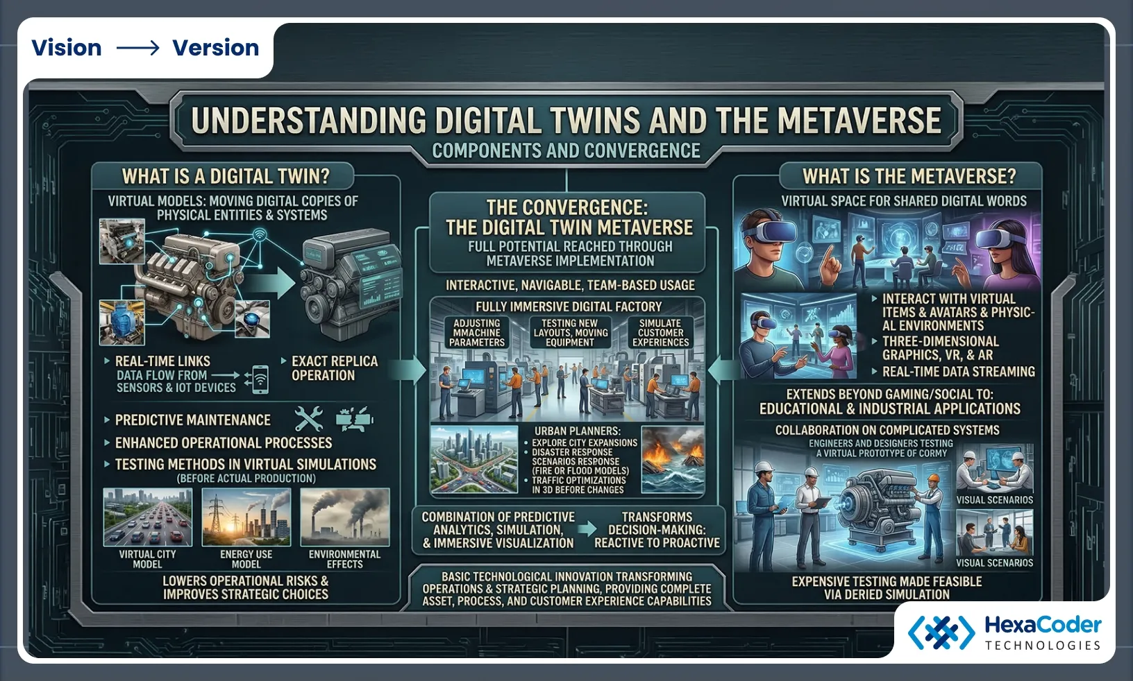Understanding Digital Twins and the Metaverse