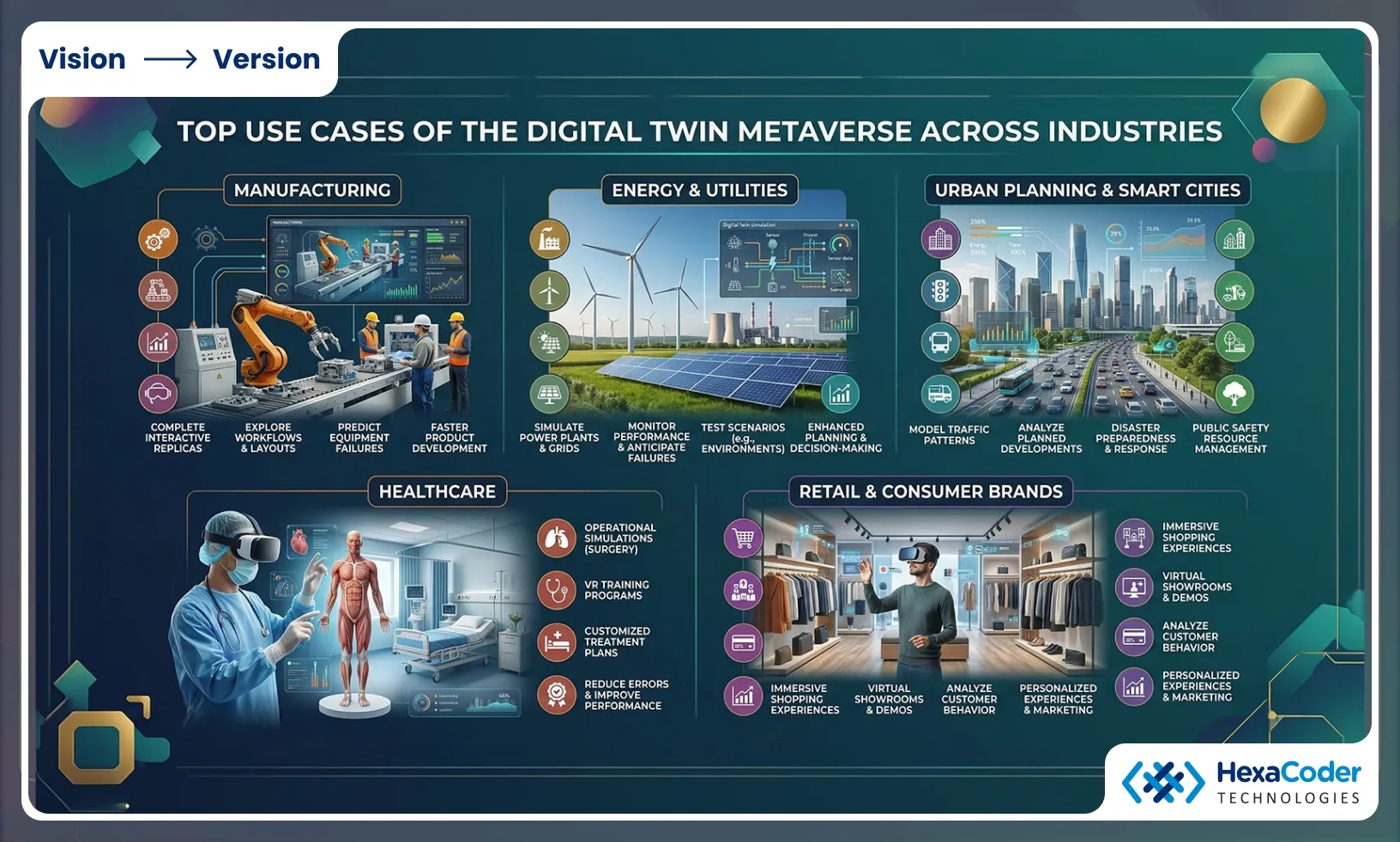 Top Use Cases of the Digital Twin Metaverse Across Industries