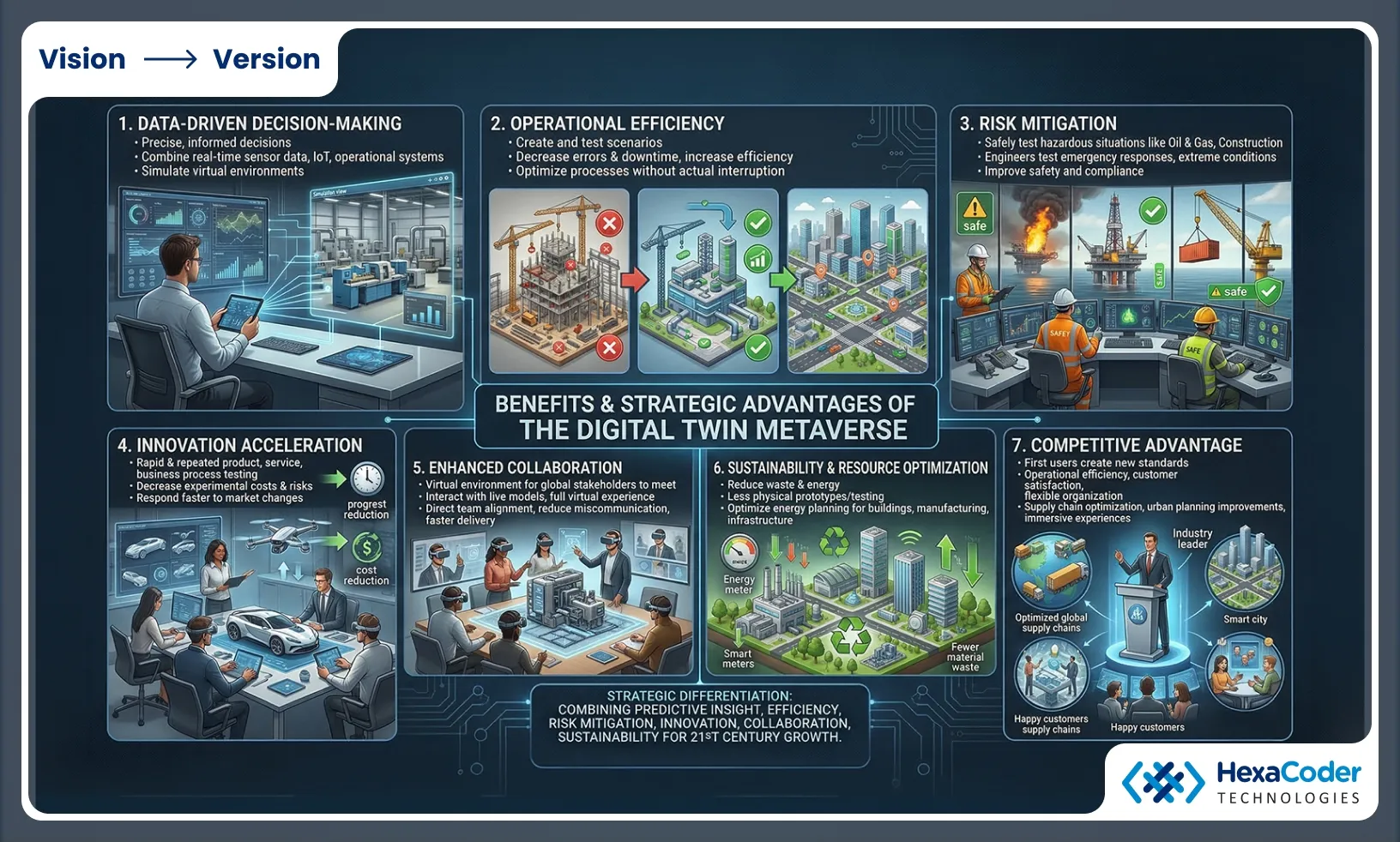 Benefits and Strategic Advantages of the Digital Twin Metaverse