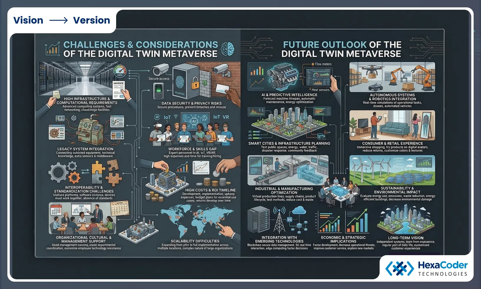 Challenges and Considerations of the Digital Twin Metaverse