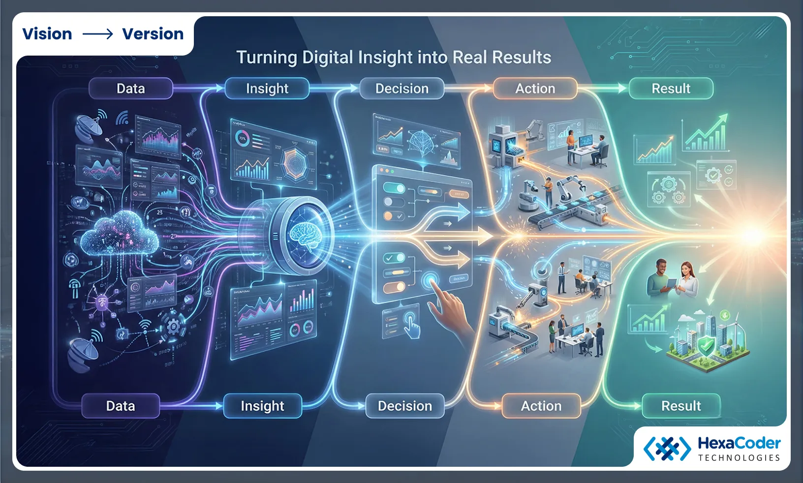 Turning Digital Insight into Real Results