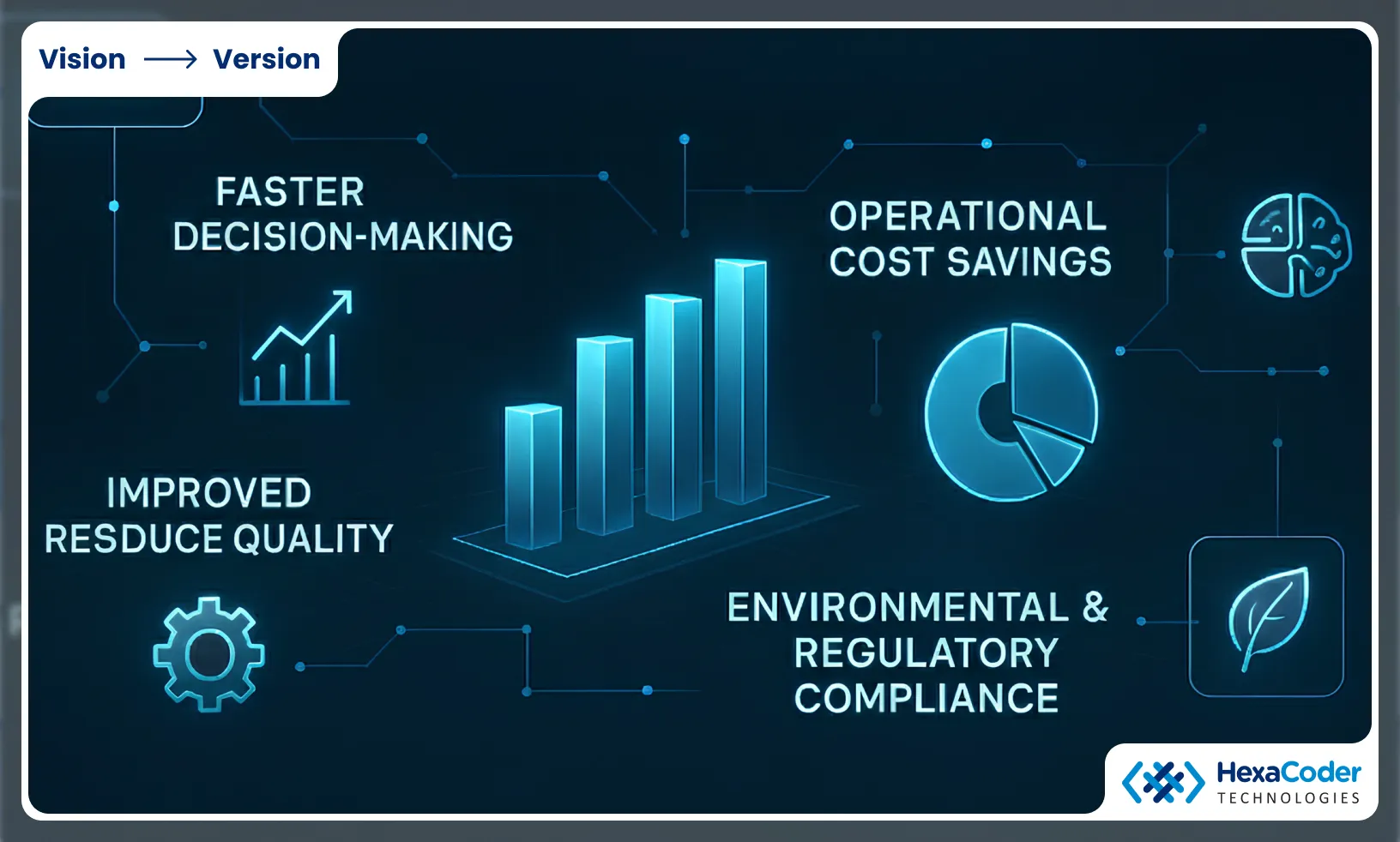 Measurable Benefits for Manufacturing Executives