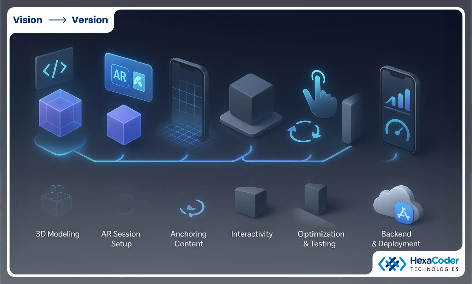 The Foundations of AR on iOS