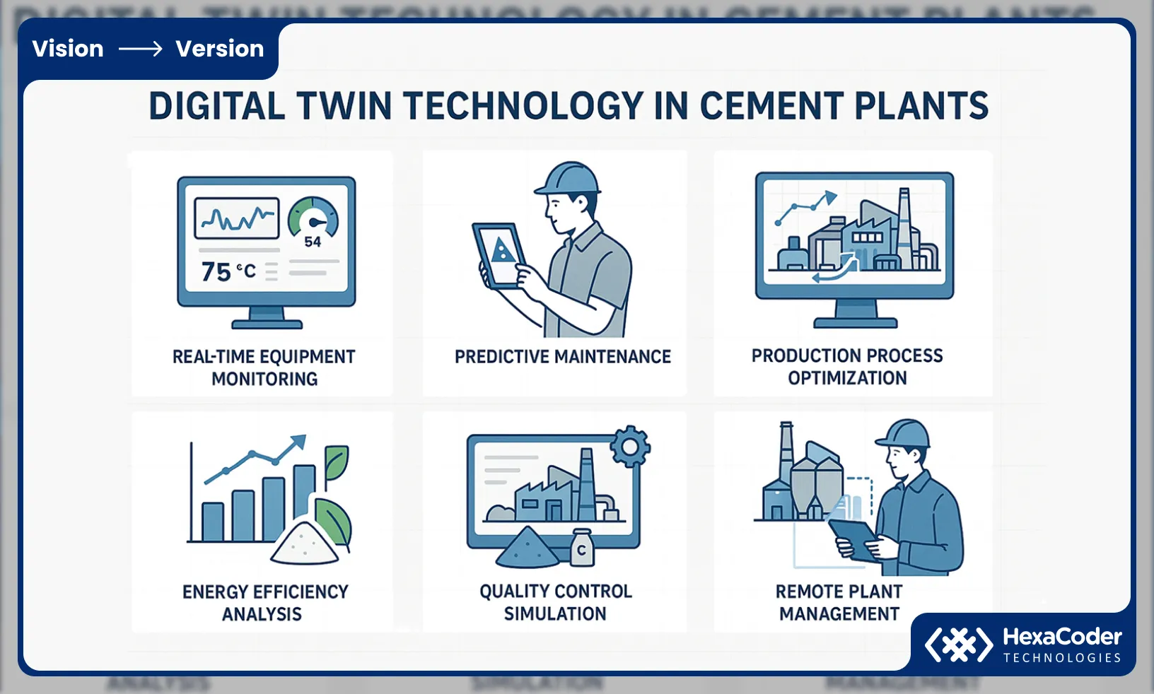Understanding Digital Twin Technology in Cement Manufacturing