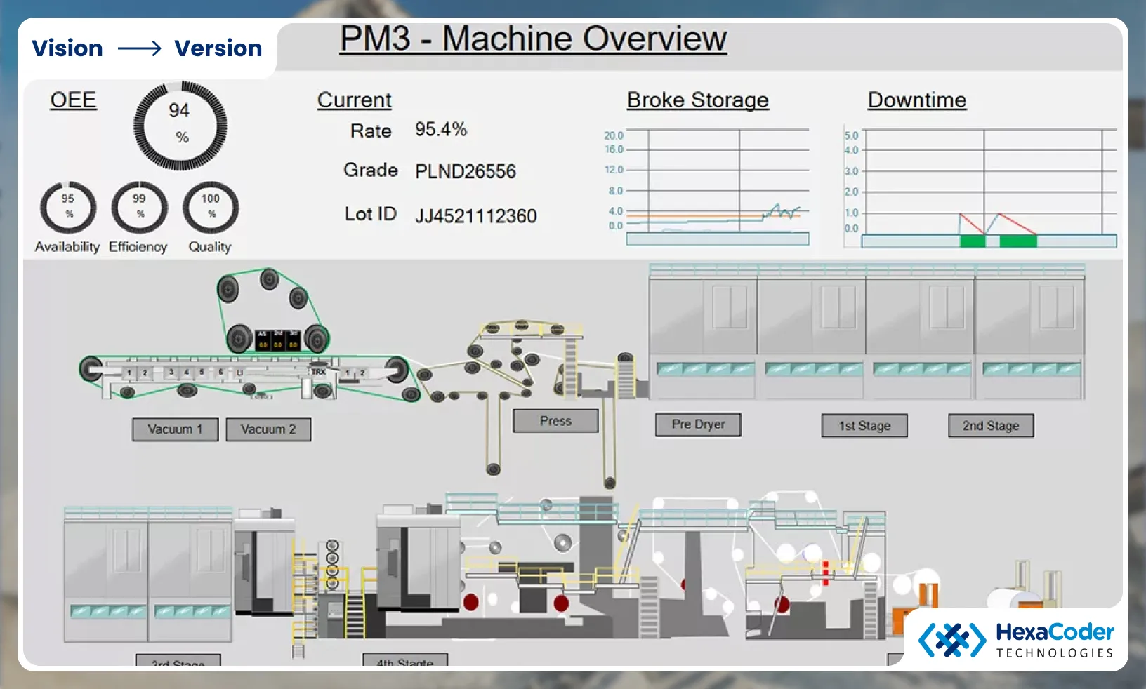 image made by dataparc