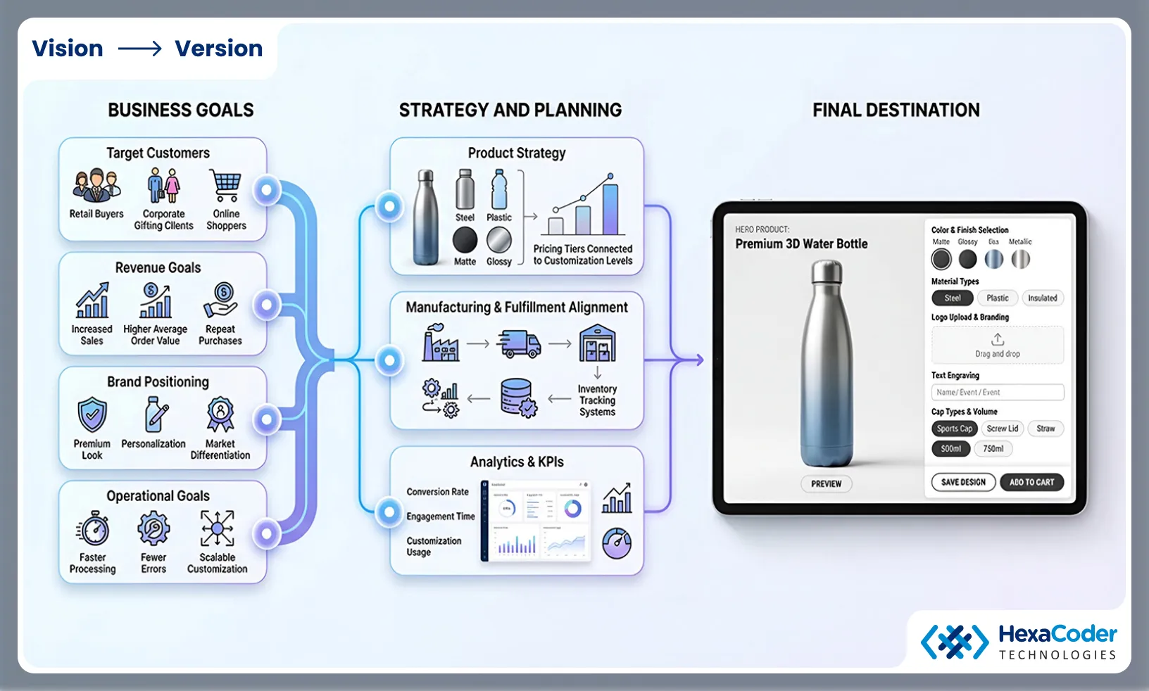 Set Clear Goals Before Proceeding