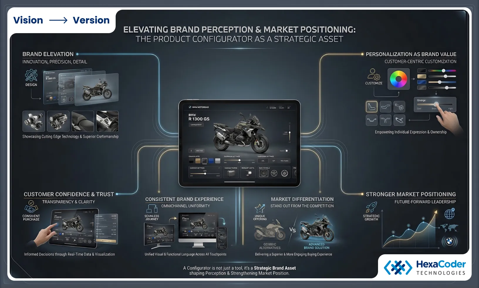 Manufacturing Operations Future-proofing