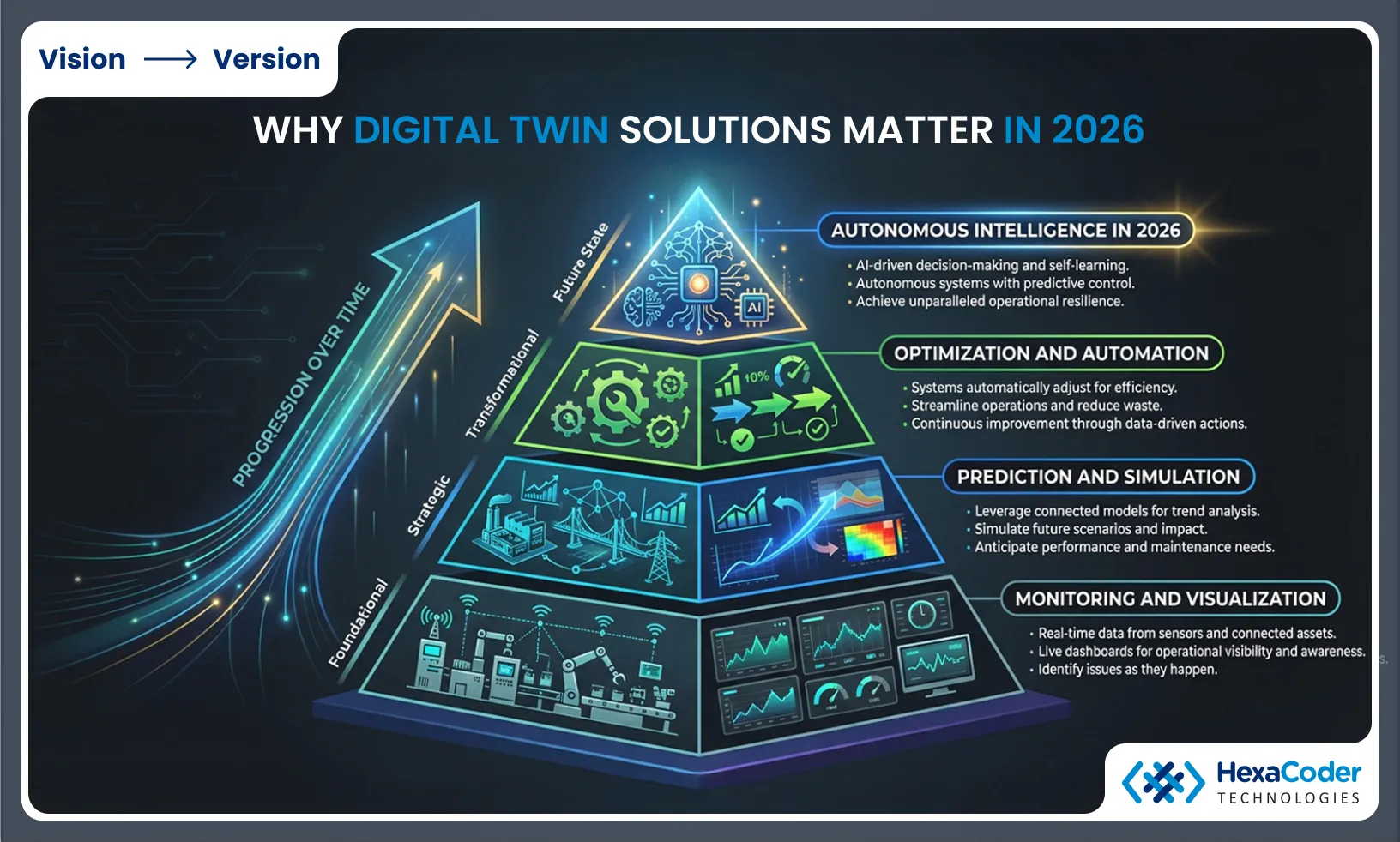 Digital Twin Technology: Market Trends to Watch in 2026