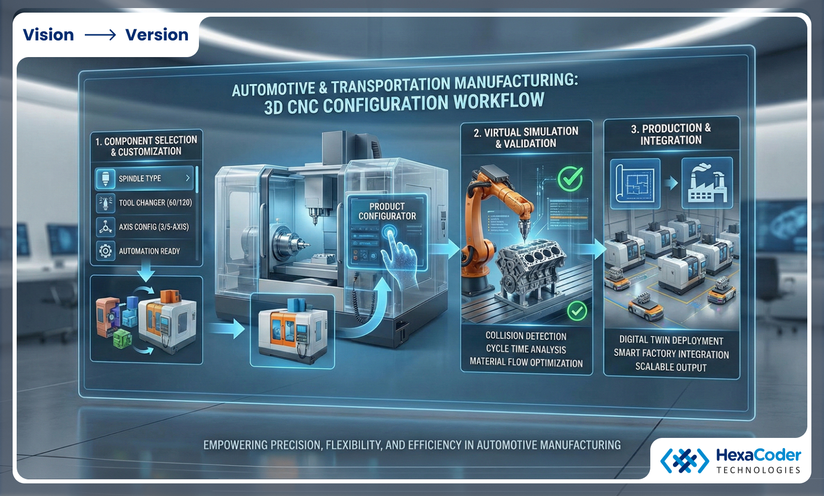 Automotive and Transportation Manufacturing