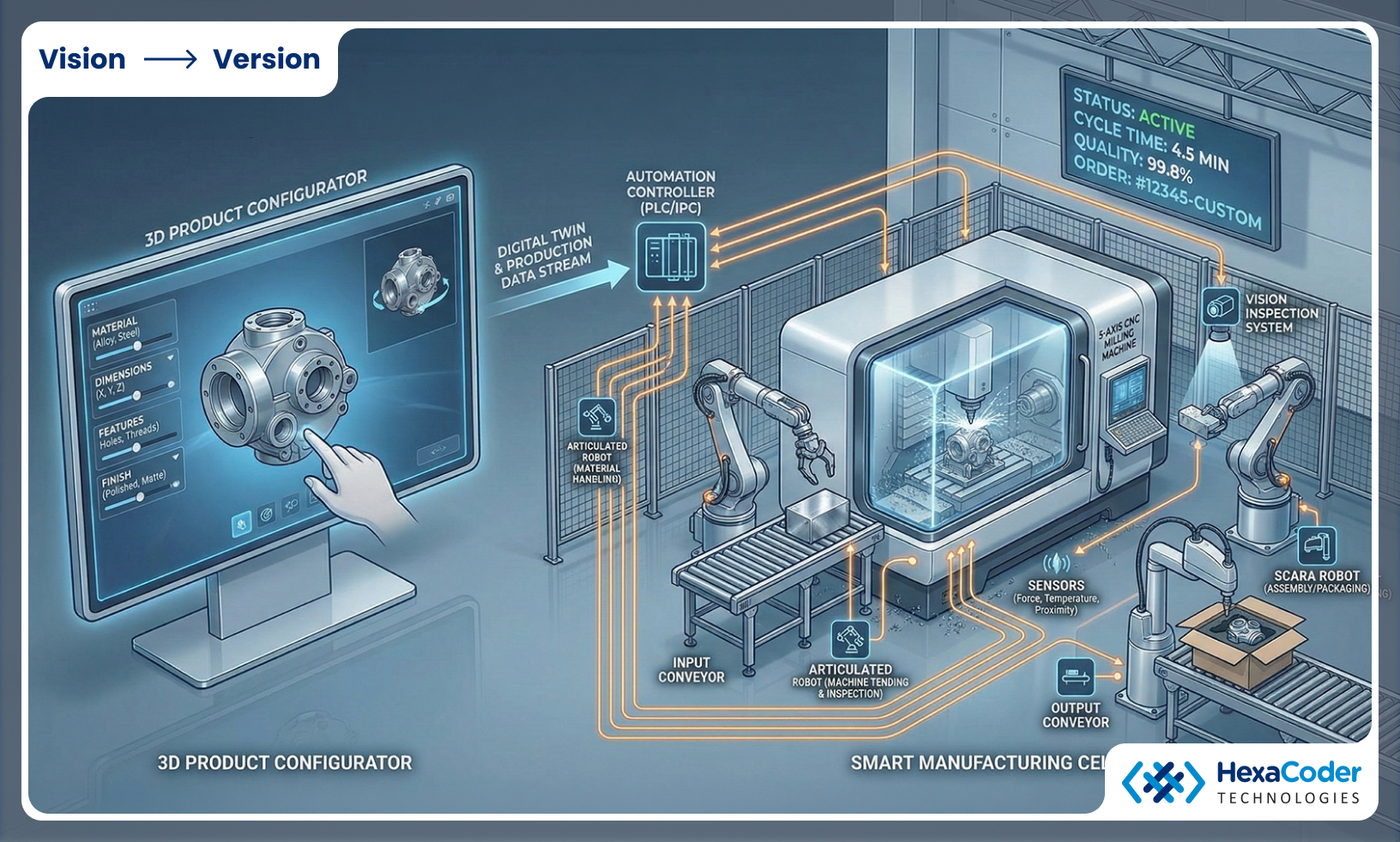 Heavy Equipment and Infrastructure Manufacturing