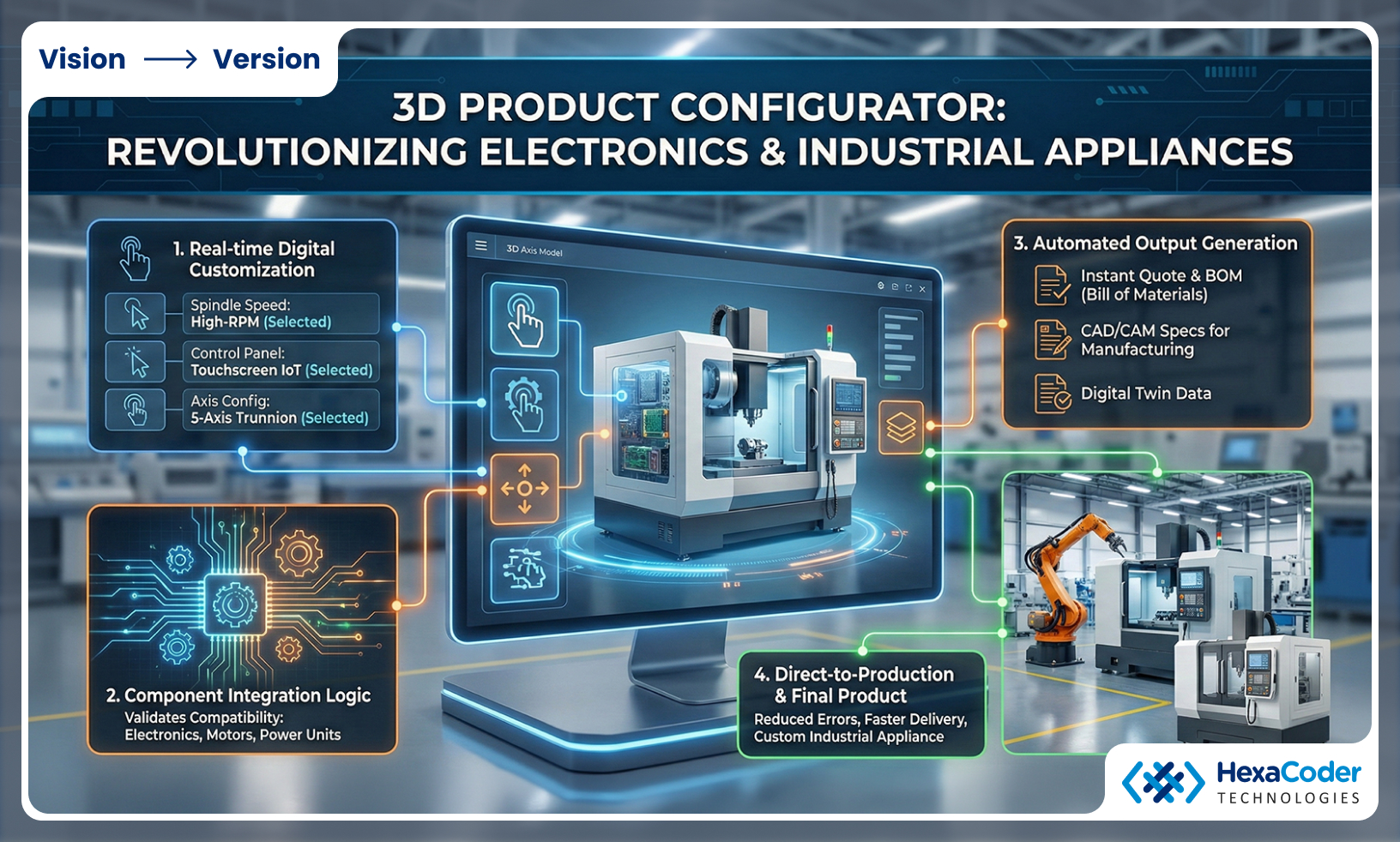 Electronics and Industrial Appliances