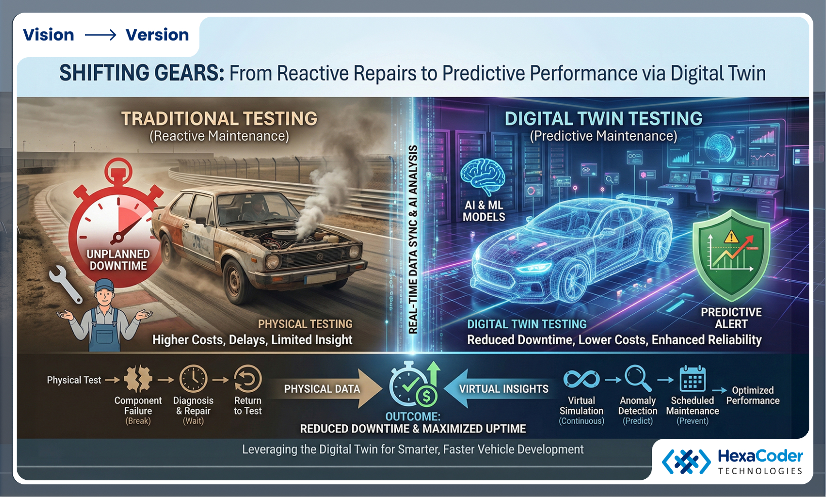 Predictive Maintenance and Reduced Downtime