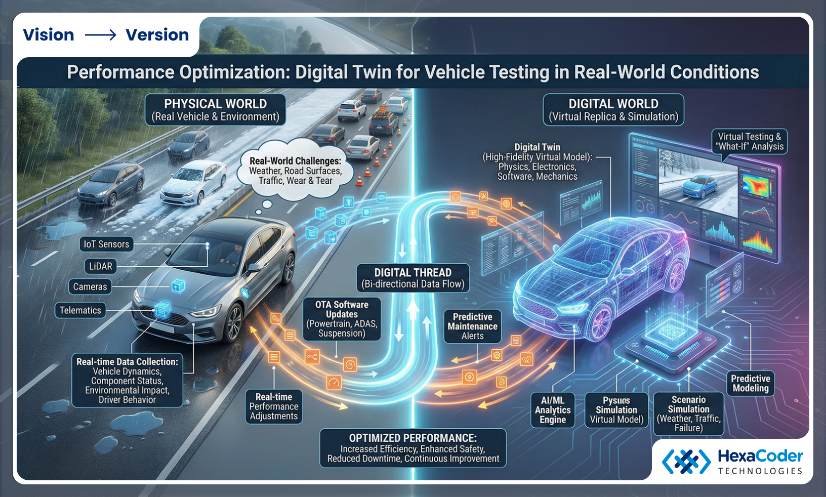 Performance Optimization Under Real-World Conditions