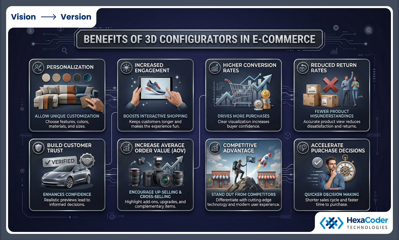 Benefits of 3D Configurators