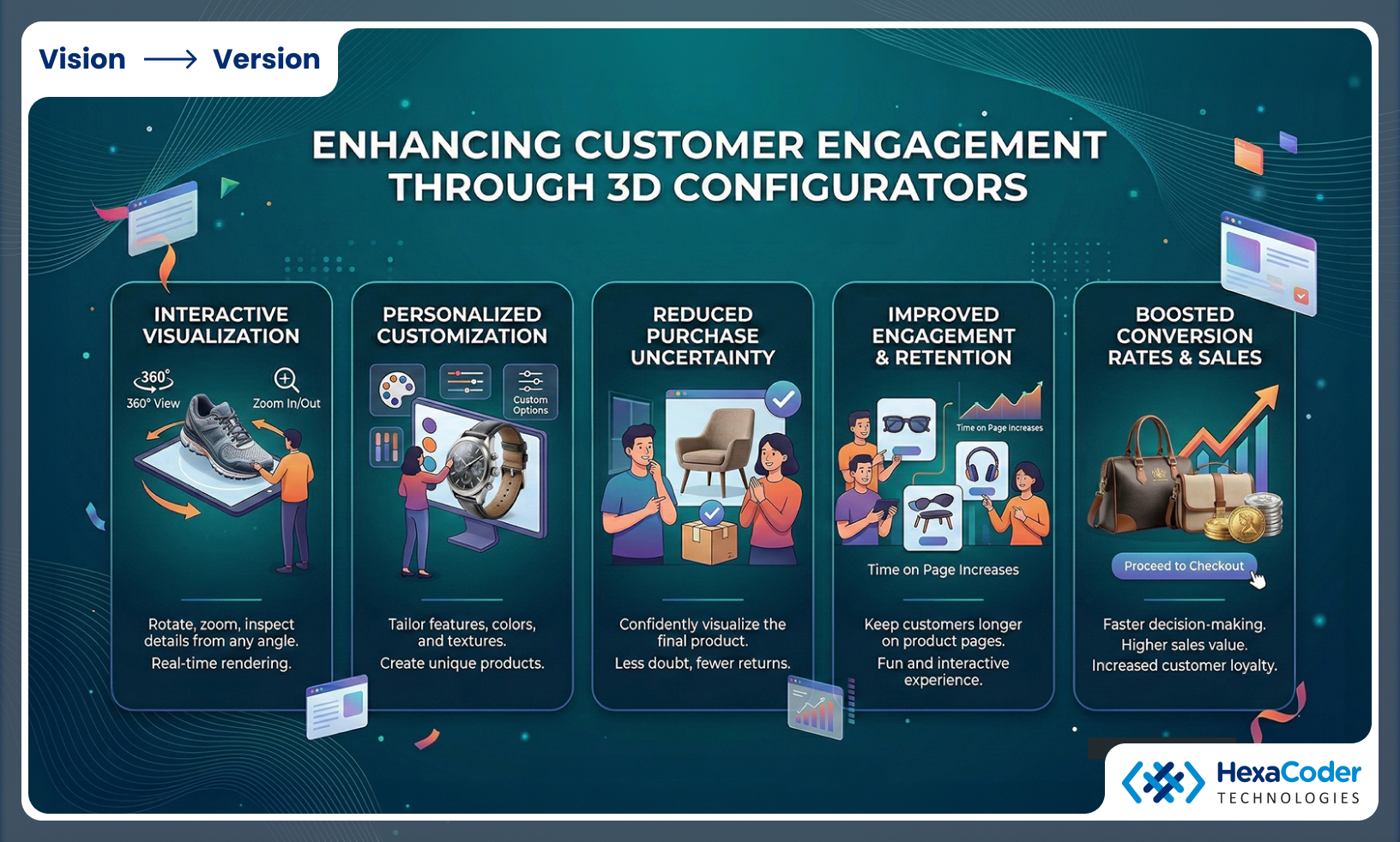 Customer Engagement with 3D Configurators