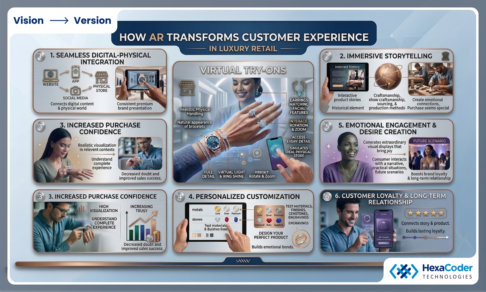 AR Transforms Customer Experience
