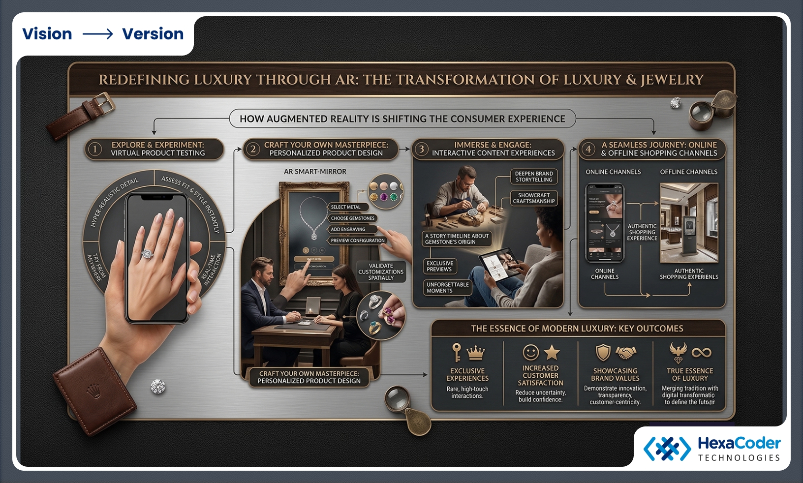 Redefining Luxury Through AR