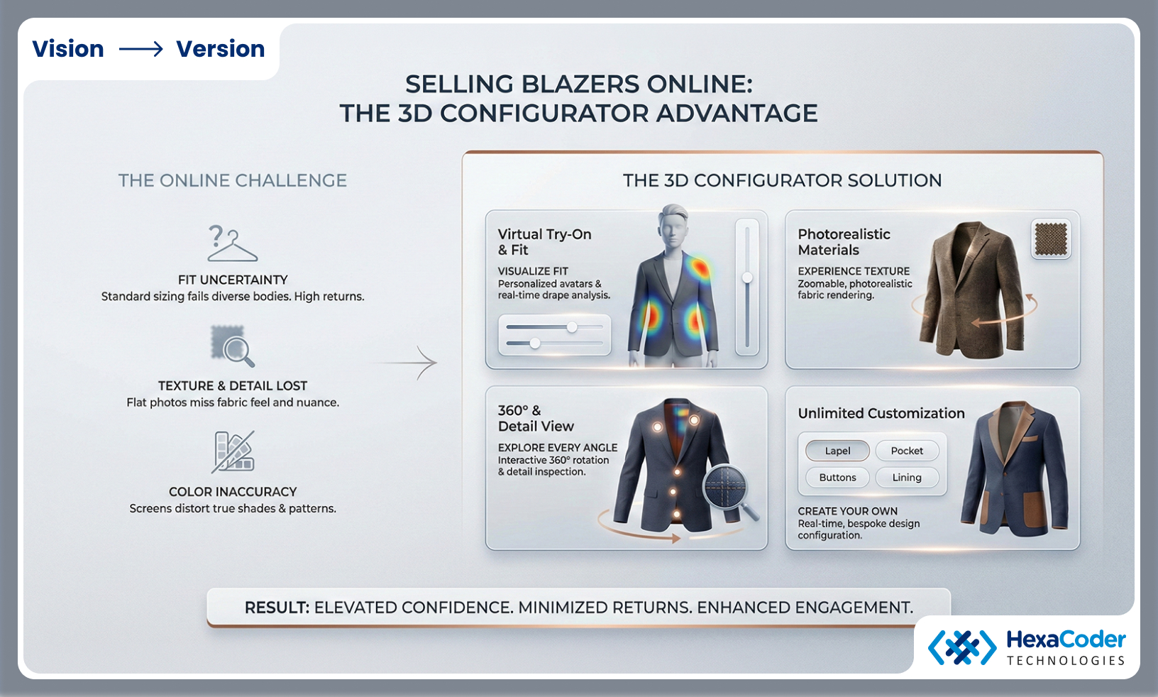 Why Blazers Are Complex Products to Sell Online