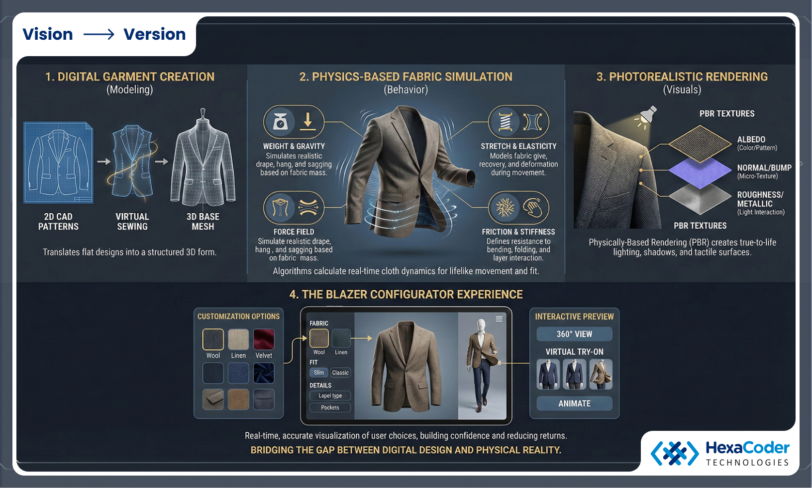 Customization Logic Aligned With Tailoring Rules