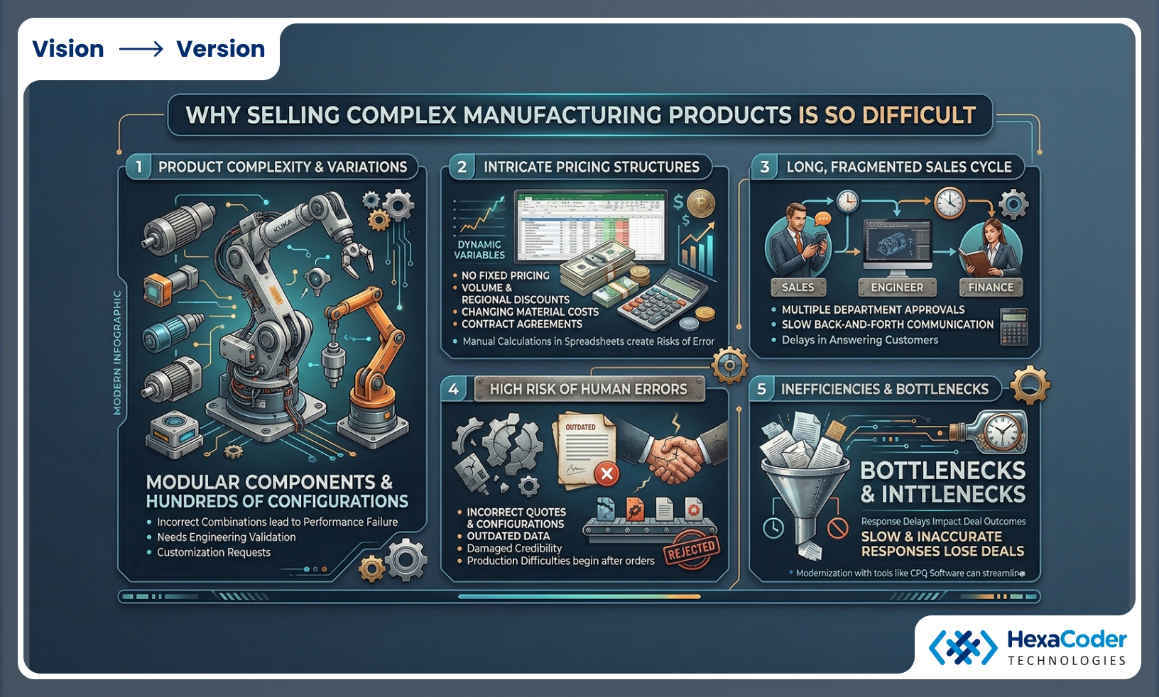Manufacturing complexity challenges