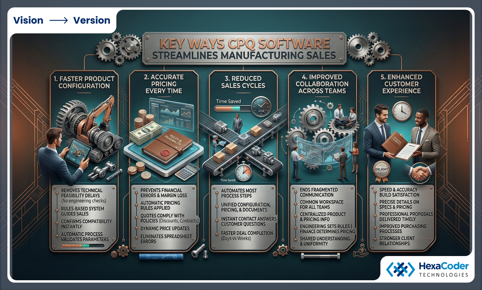 CPQ software benefits