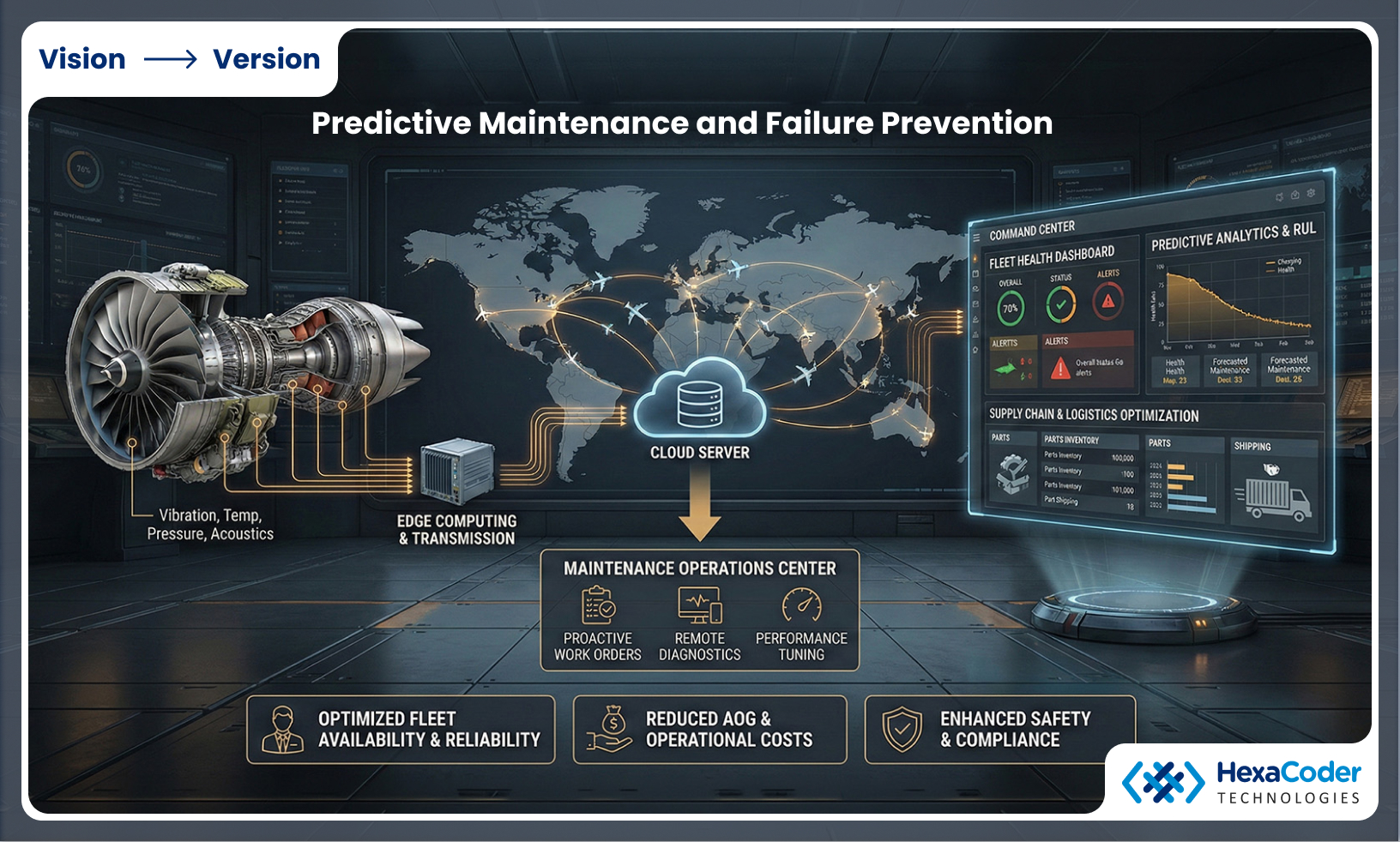 Predictive Maintenance and Failure Prevention
