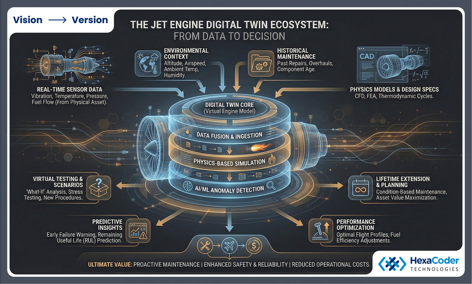 Fuel Efficiency and Performance Optimization