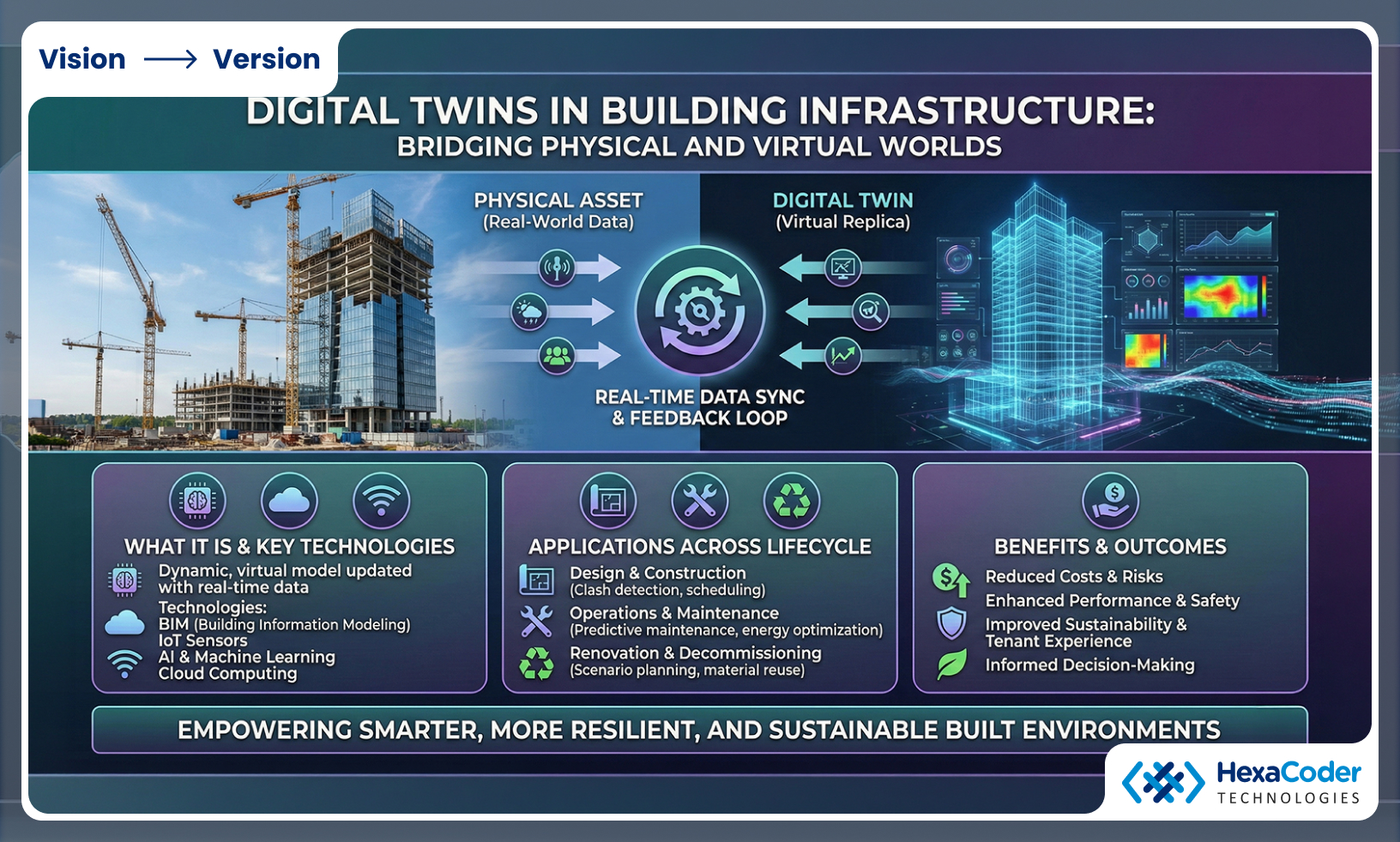 Understanding Digital Twins in Building Infrastructure