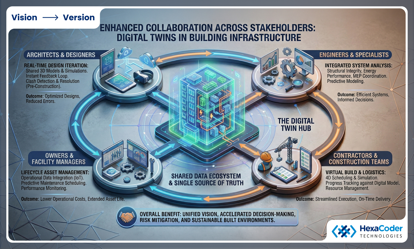 Optimized Construction Planning and Execution