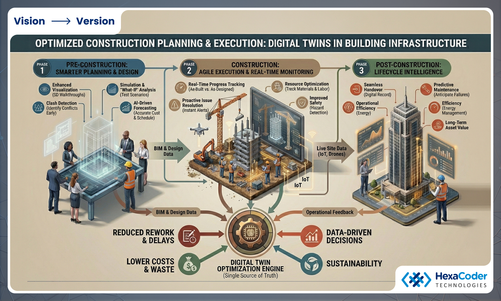 Enhanced Collaboration Across Stakeholders