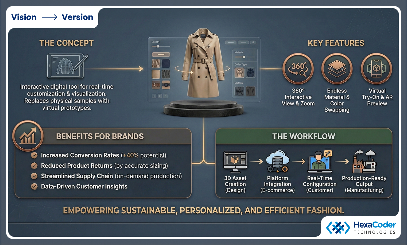 Top 10 3D Configurators for Fashion and Apparel Brands