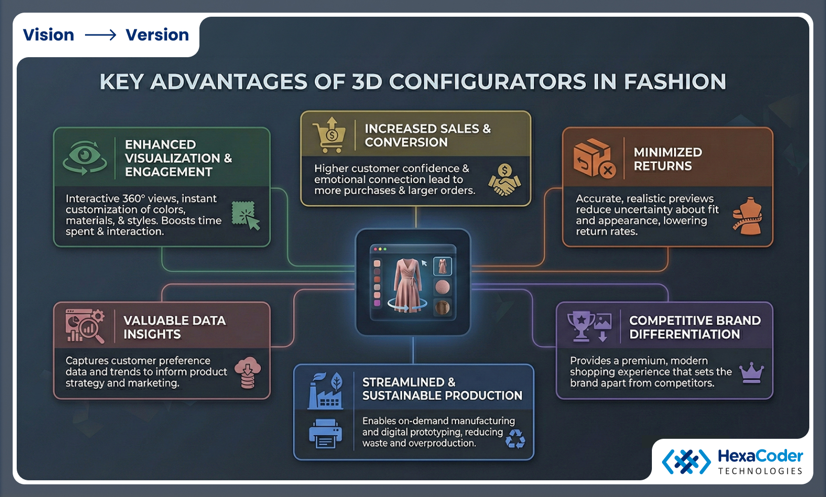 Key Advantages of Using 3D Configurators in Fashion