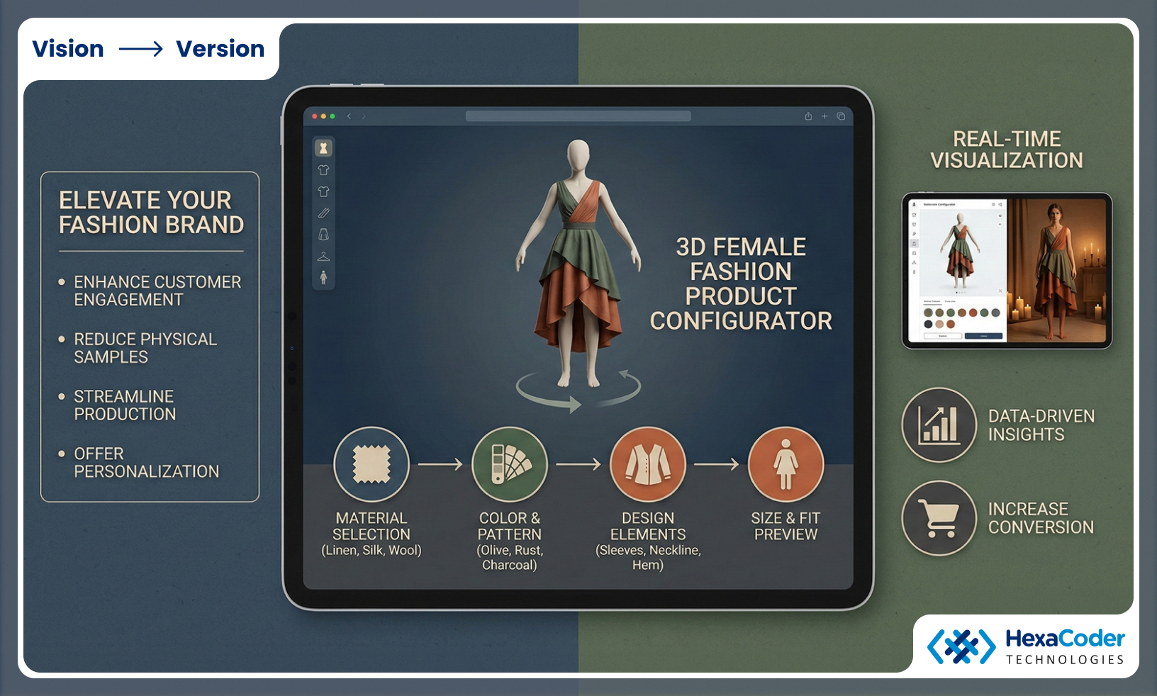 Elevate Your Fashion Brand with Hexacoder