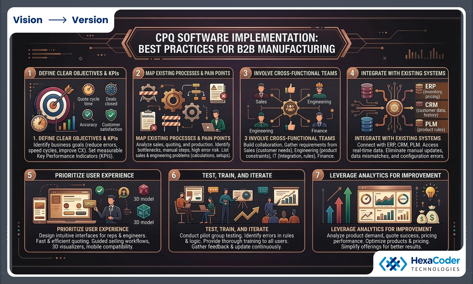 CPQ Implementation Best Practices