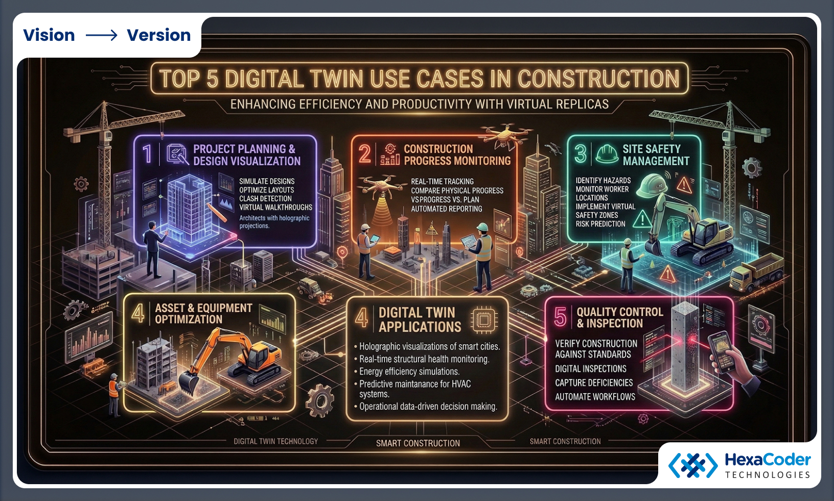 Digital Twin Use Cases in Construction