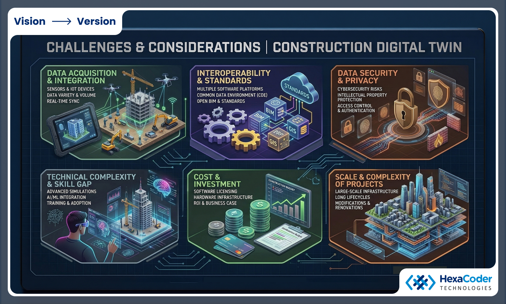 Digital Twin Challenges