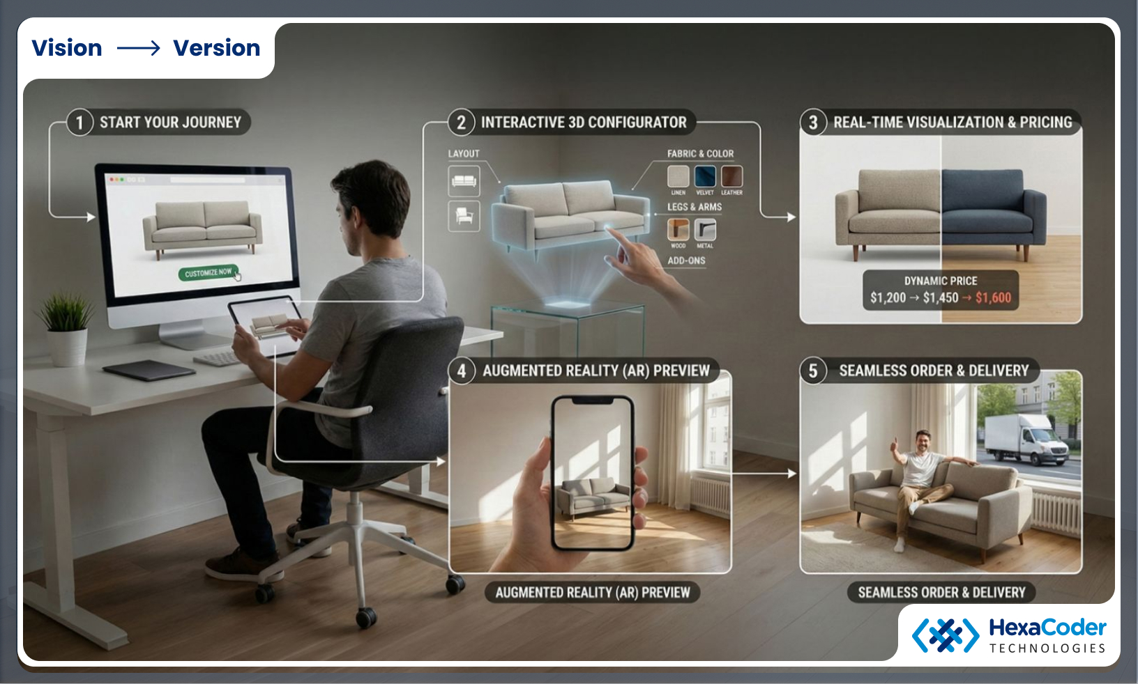 Seamless Customization Experience for Customers