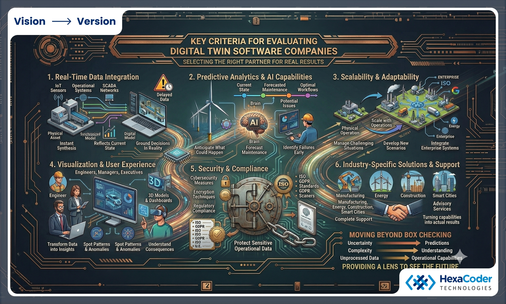 Key Criteria for Evaluating Digital Twin Software Companies
