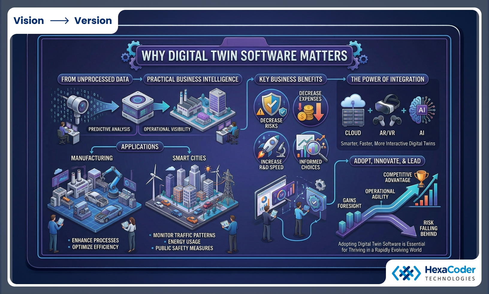 Why Digital Twin Software Matters